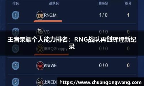 王者荣耀个人能力排名：RNG战队再创辉煌新纪录