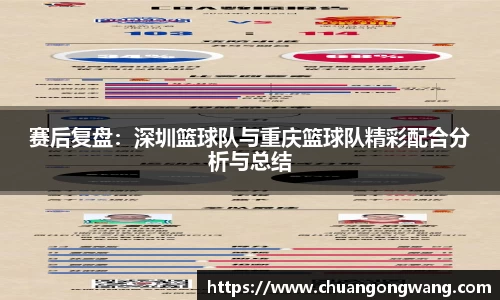 赛后复盘：深圳篮球队与重庆篮球队精彩配合分析与总结